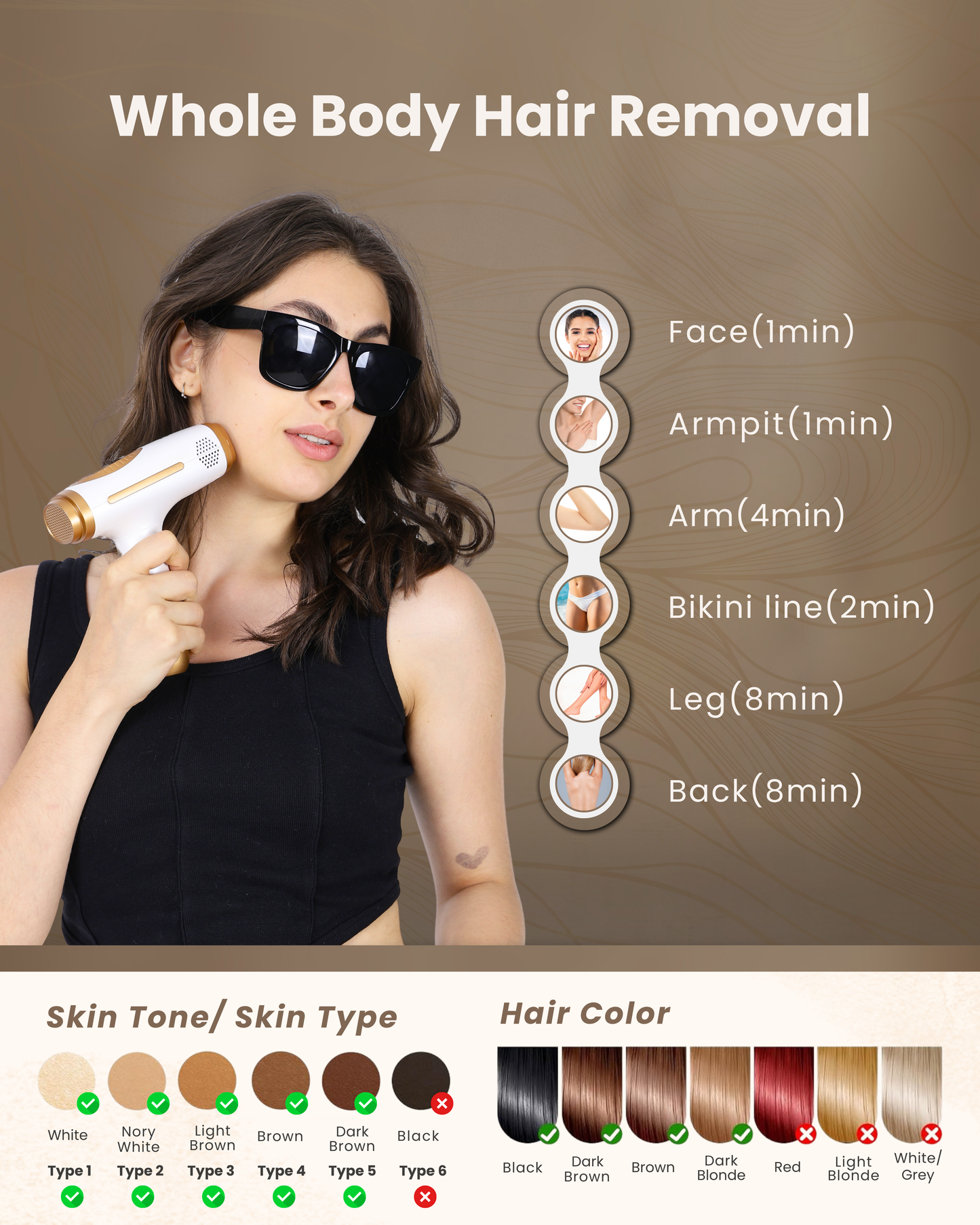 Painless, At-Home Hair Removal—Zlay IPL Hair Remover Device