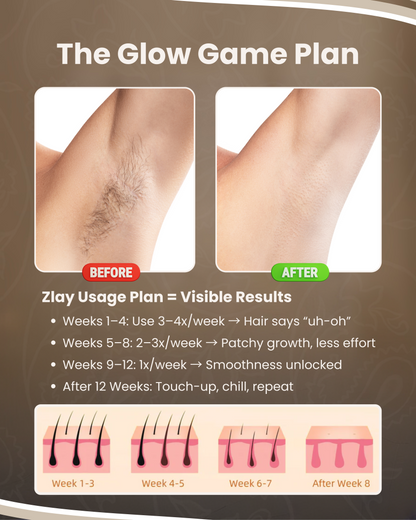 Painless, At-Home Hair Removal—Zlay IPL Hair Remover Device